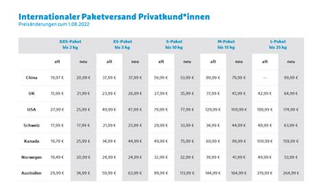 hermes versand retoure|Hermes paket preise 2023.